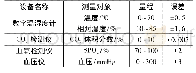 表1 仪器的测量范围和精度