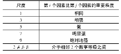 表1 1-9标度及含义：铁路快运货物安全预警系统研究