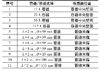 表1 密闭容器结构：密闭容器甲烷-空气混合物爆炸的尺寸效应