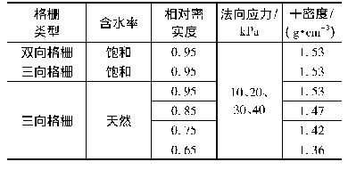 表4 拉拔试验方案：三向格栅与细粒尾矿界面特性拉拔试验研究