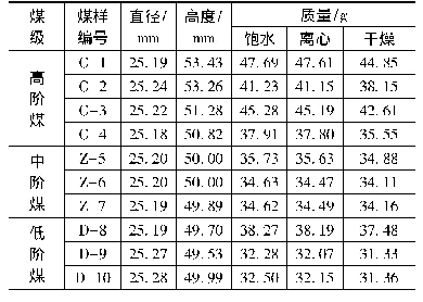 表1 试验煤样的基本物理参数