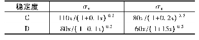 表1 不同稳定度的扩散参数经验公式