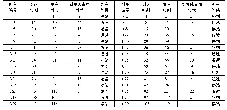 表2 10:00—12:00时段到发列车时刻