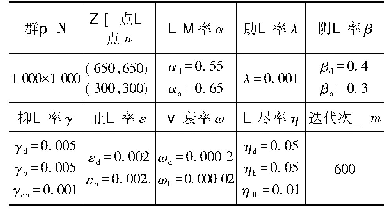 表2 仿真参数设置：基于社会燃烧理论的突发公共卫生事件网络情绪传播模型