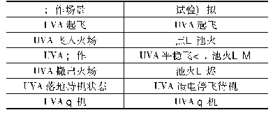 表1 UVA工作场景模拟试验场景设计