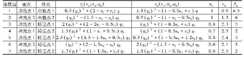 表1 仿真算例中的部分参数设置