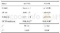 表3 DMBG联合放疗对γ-H2AX及DNA-PK蛋白表达的影响 (n=5) Tab.3 Effect of DMBG combined with radiotherapy on the expression ofγ-H2AX and DN