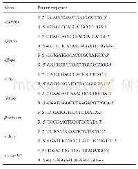 《表1 Real-time qPCR引物序列》