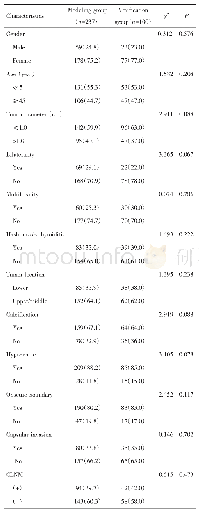 《表1 建模组和验证组患者基线资料比较[n(%)]》