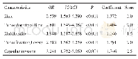 《表3 建模组中影响PTC患者CLNM的多因素分析及评分系统》