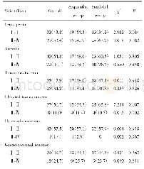 表4 两组患者化疗毒副反应比较[n(%)]