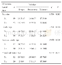 《表3 不同性质肺微小结节的CT形态学征象[n(%)]》