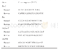 表1 引物序列：盐霉素通过靶向调控ALDH影响三阴性乳腺癌细胞MDA-MB-231增殖和凋亡