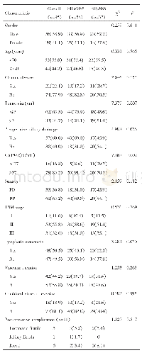 表1 新辅助化疗后SII与PDAC患者临床病理特征的关系[n(%)]