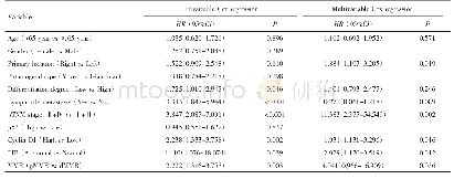 表2 影响结肠癌预后的单因素和多因素分析