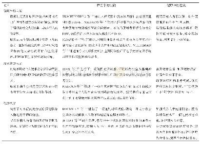 表1 群医学加强健康评估、政策发展和保证职能的实践与健康中国建设的关系