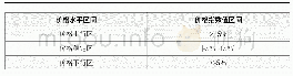 表1 价格水平区间划分标准