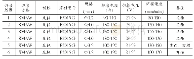 《表1 外罐壁板纵向焊缝焊接工艺规程》