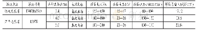 《表4 焊接工艺规范参数：20MnMoNb与Q345R异种钢的焊接》