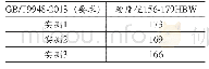 《表4 硬度检测：浅析09MnD换热管在胀接时开裂的原因》