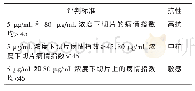 《表2 马铃薯切片保湿培养法检测致病疫霉抗药性的评判标准》