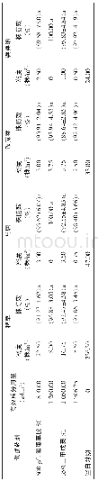 《表1白芨移栽后喷施土壤处理剂对田间一年生杂草药后20d株防效》