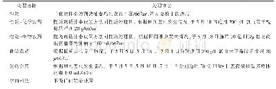 表1 2019年福建长汀水稻二化螟绿色防控技术应用试验设计