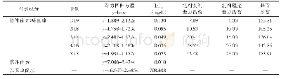 表2 依维菌素与噻虫嗪混配对二斑叶螨雌成螨的联合毒力（药后24 h)