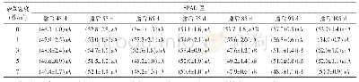 表3 北疆田旋花密度对棉花叶片SPAD值的影响1)