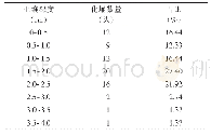 表3 2019年四川达州草地贪夜蛾室内饲养种群化蛹深度