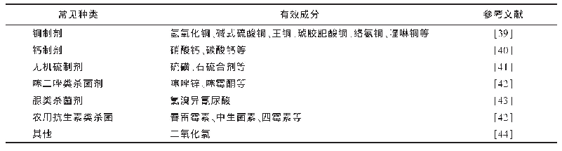 表2 马铃薯细菌性软腐病防治常见化学药剂