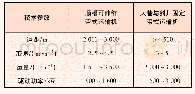 《表1 常用煤矿运输机技术指标》