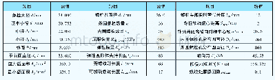 表1 螺栓计算参数：混凝土泵车回转支承高强螺栓断裂失效的分析