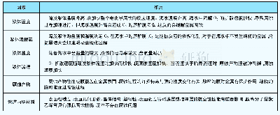 《表1 疏浚船管道腐蚀影响因素》