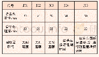 表1 试验截齿参数：掘进机截齿性能研究