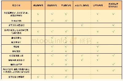 表1 船级社水下检查图纸要求