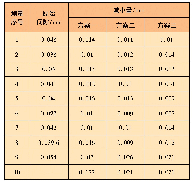 表4 轴承内圈挡边间隙测量结果