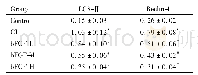 《表4 各组大鼠脑组织中LC3-Ⅱ和beclin-1蛋白水平比较》