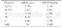 表7 miR-NC组和miR-24-3p组的多靶单击模型参数