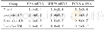 《表2 各组FAS、MMP9和PCNA mRNA表达》