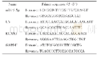 表1 用于real-time PCR的引物序列