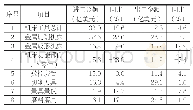 《表1 2019年1-12月机床工具行业及部分产品类别进出口情况》