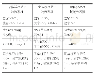 表1 典型大型客机发动机