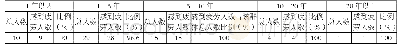《表八不同工龄记者心理疲劳情况》