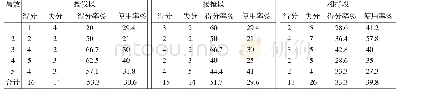 表1 许昕三段指标分析(许昕vs樊振东)