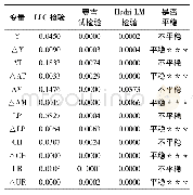 表2 单位根检验：山东省农业社会化服务对农业产业结构影响研究