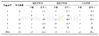 表4 准确度状态表：语域理论视角下网络英语经济新闻的文体特征探析——以China Daily为例