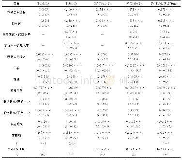 《表4 稳健性检验回归结果》