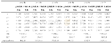 《表2 SJC—D-Vine-Copula函数估计结果（分年度）》