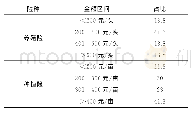 《表2 农户对目标价格的满意度（单位%）》